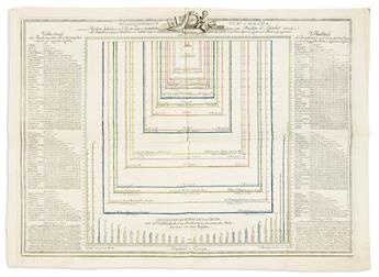 (EUROPE.) Various cartographers. Composite portfolio of approximately 55 seventeenth-and-eighteenth-century engraved regional maps